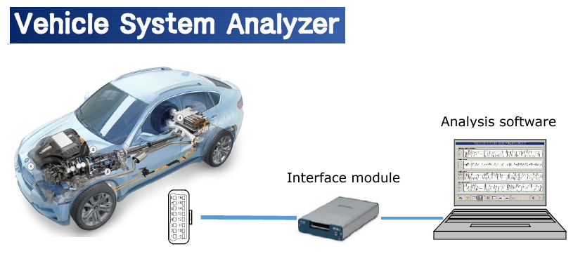 자동차 시스템 분석기(VSA)