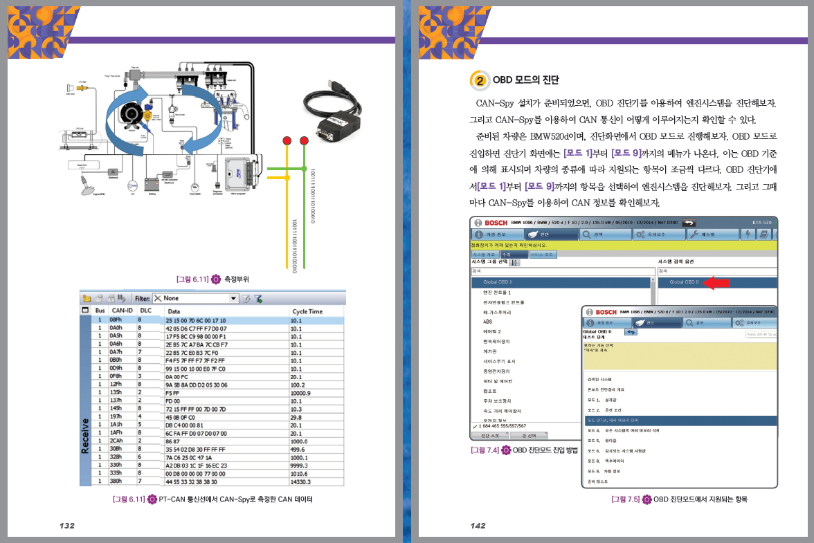 자동차 차내정보 CAN 통신